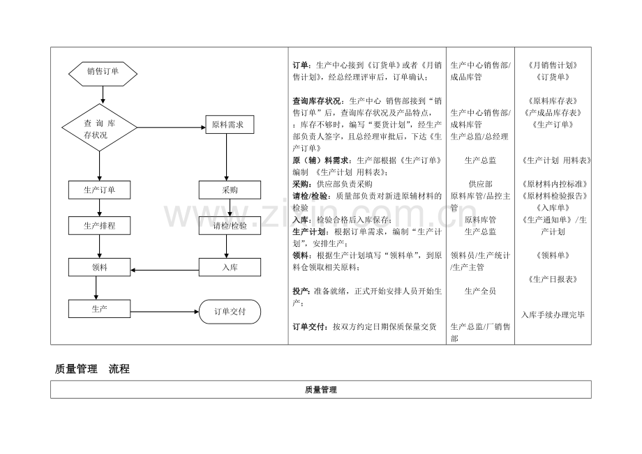 生产、质量部工作流程图.doc_第2页