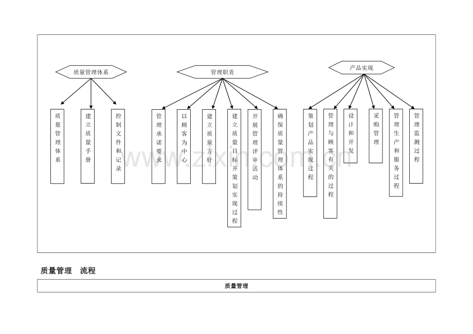 生产、质量部工作流程图.doc_第3页