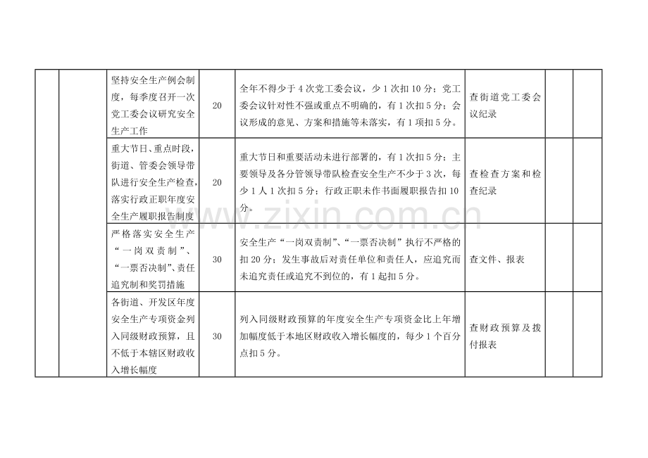 崇川区2011年度安全生产管理考核细则.doc_第2页