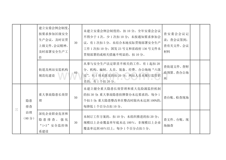 崇川区2011年度安全生产管理考核细则.doc_第3页