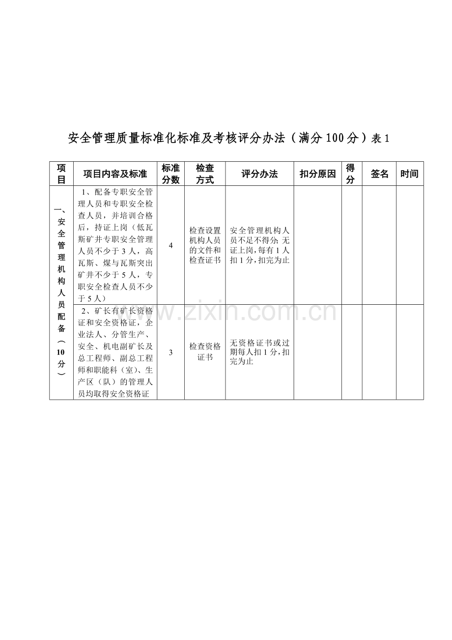 安全管理质量标准化考核评级办法(满分100分).doc_第2页