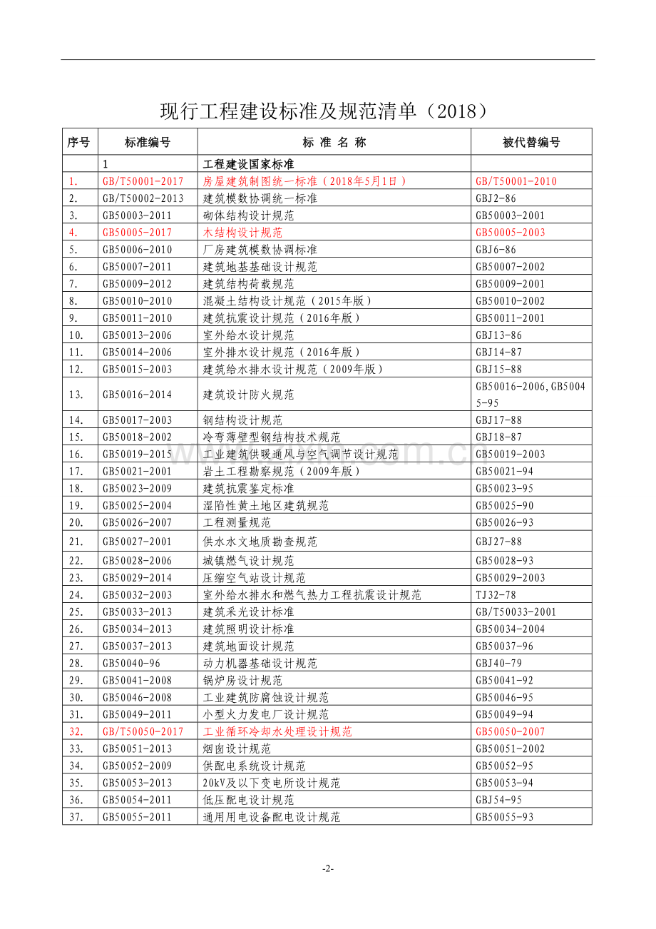 2018年国家现行工程建设有效标准规范清单.doc_第2页