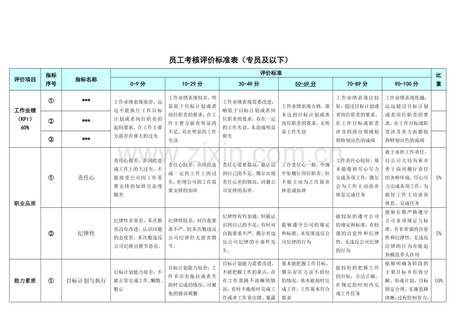 员工考核岗位评价标准表.doc_第3页