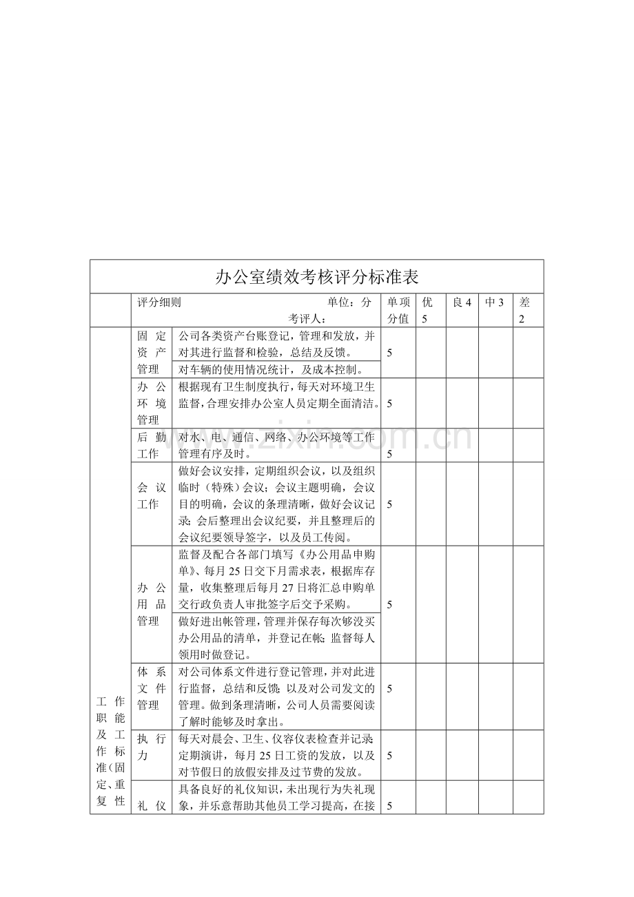 办公室绩效考核制度..doc_第3页