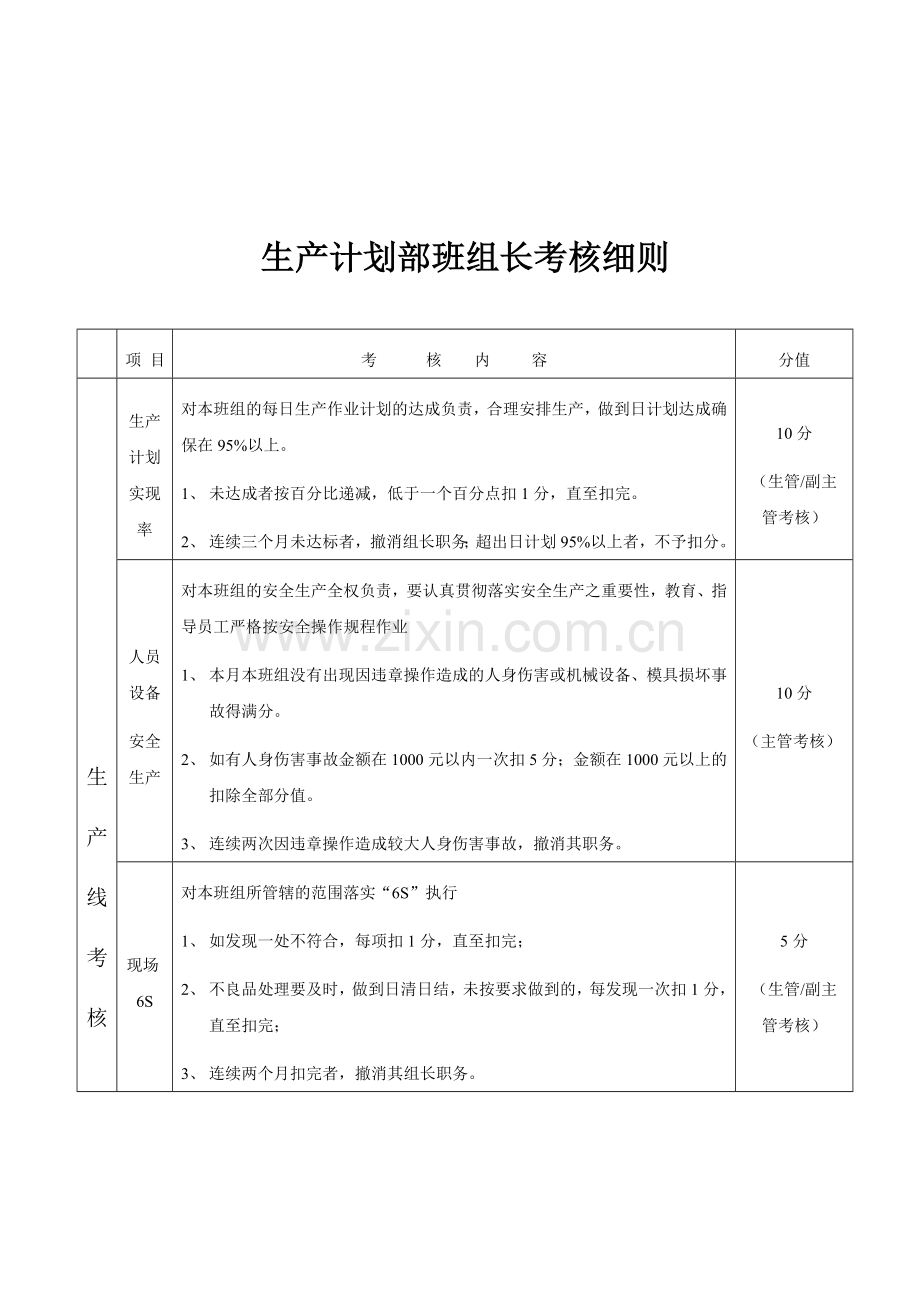 生产计划部班组长考核细则.doc_第1页