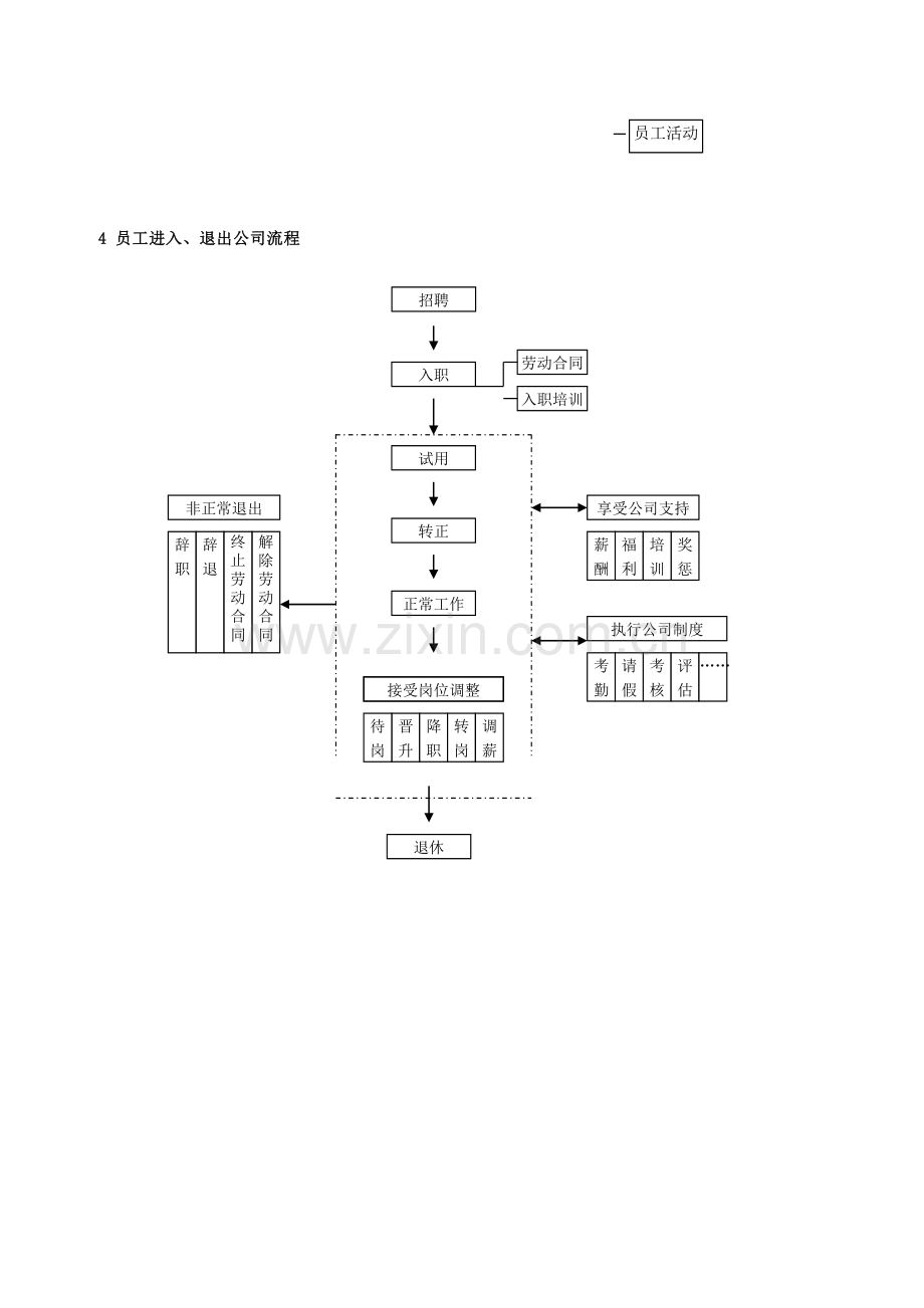 人力资源部工作流程图(标准)(3).doc_第2页