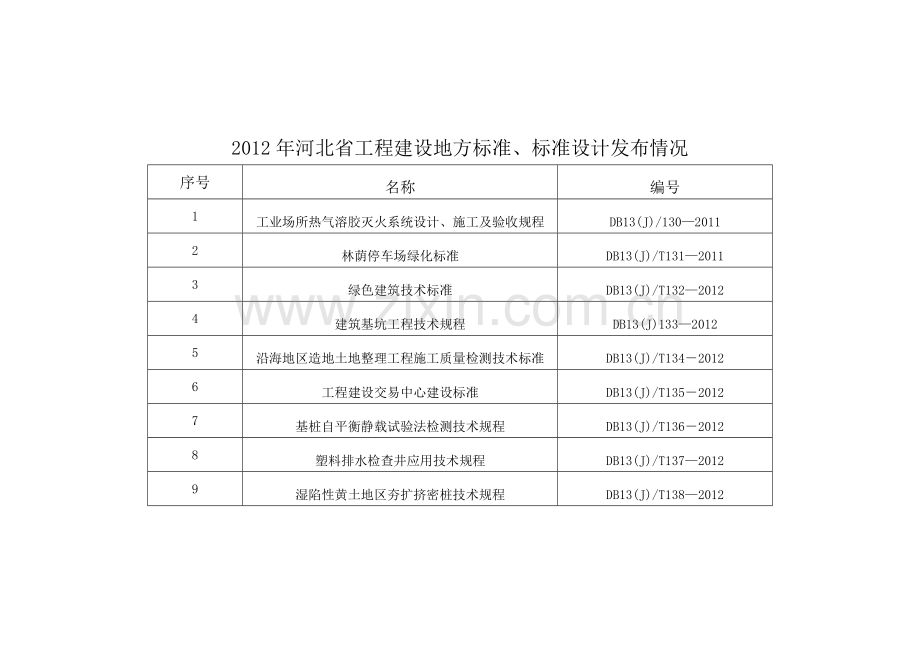 2012年河北省工程建设地方标准.doc_第2页