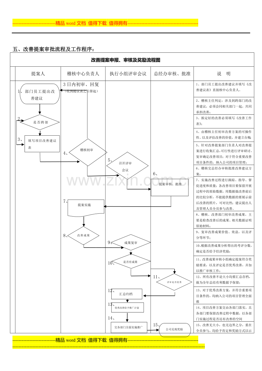 改善提案管理制度2014526.doc_第2页