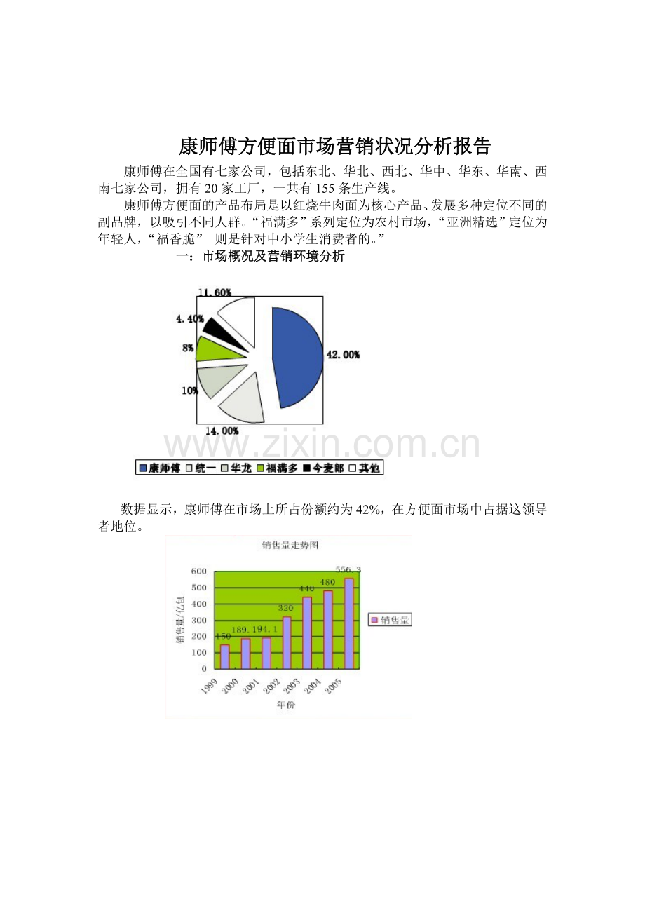 康师傅方便面市场营销状况分析报告.doc_第1页