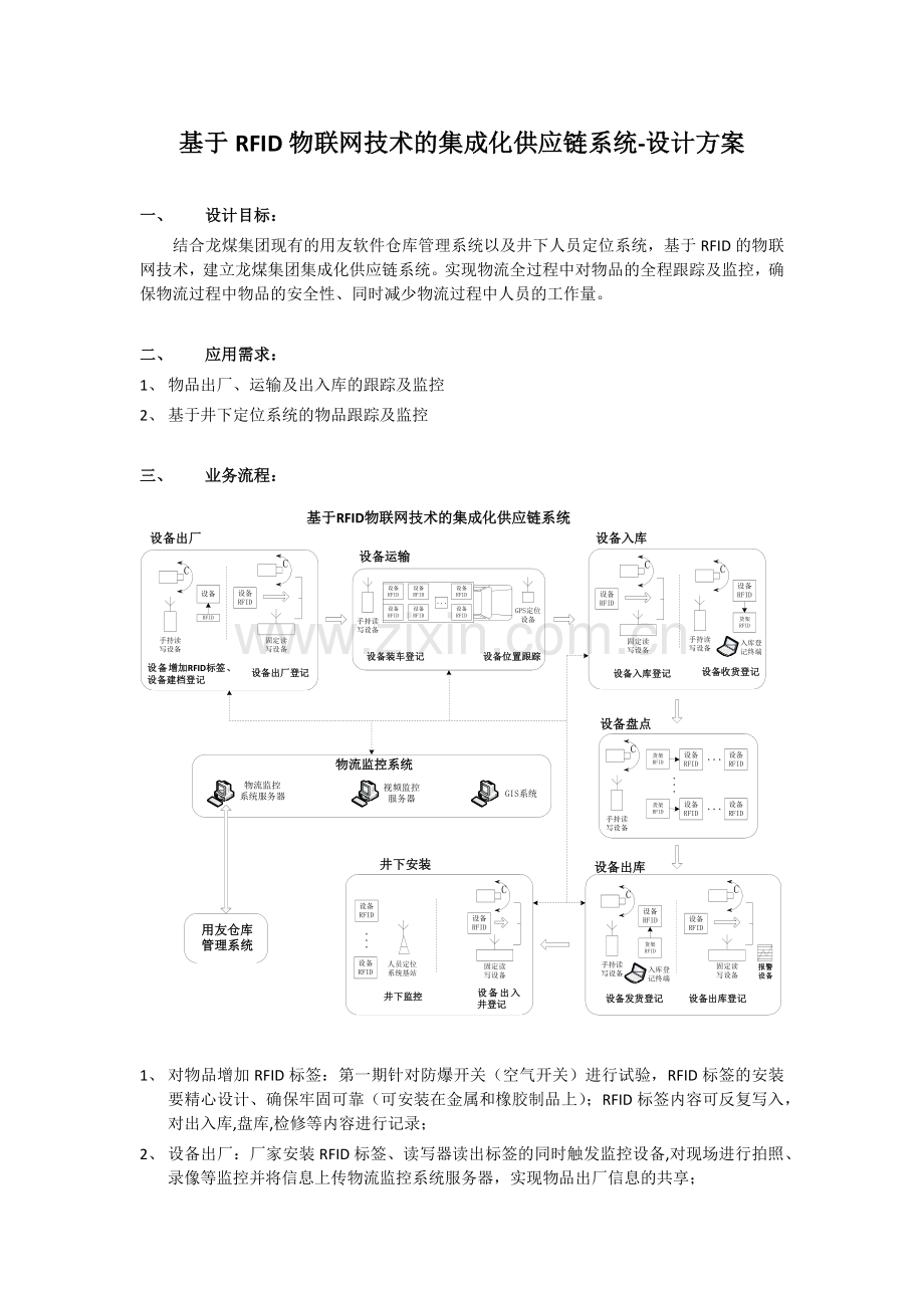 基于RFID物联网技术的集成化供应链系统-方案.docx_第1页