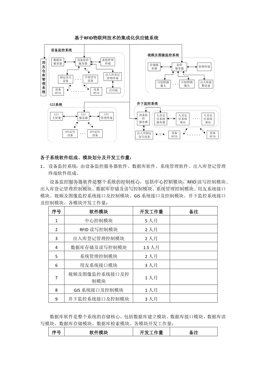 基于RFID物联网技术的集成化供应链系统-方案.docx_第3页