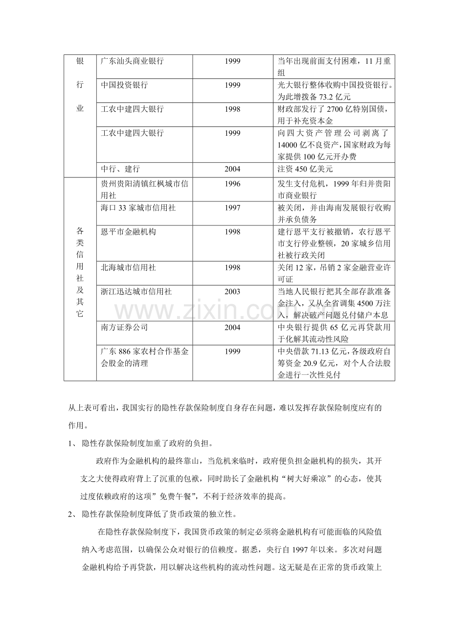 试论显性存款保险制度在我国的可行性分析.doc_第2页