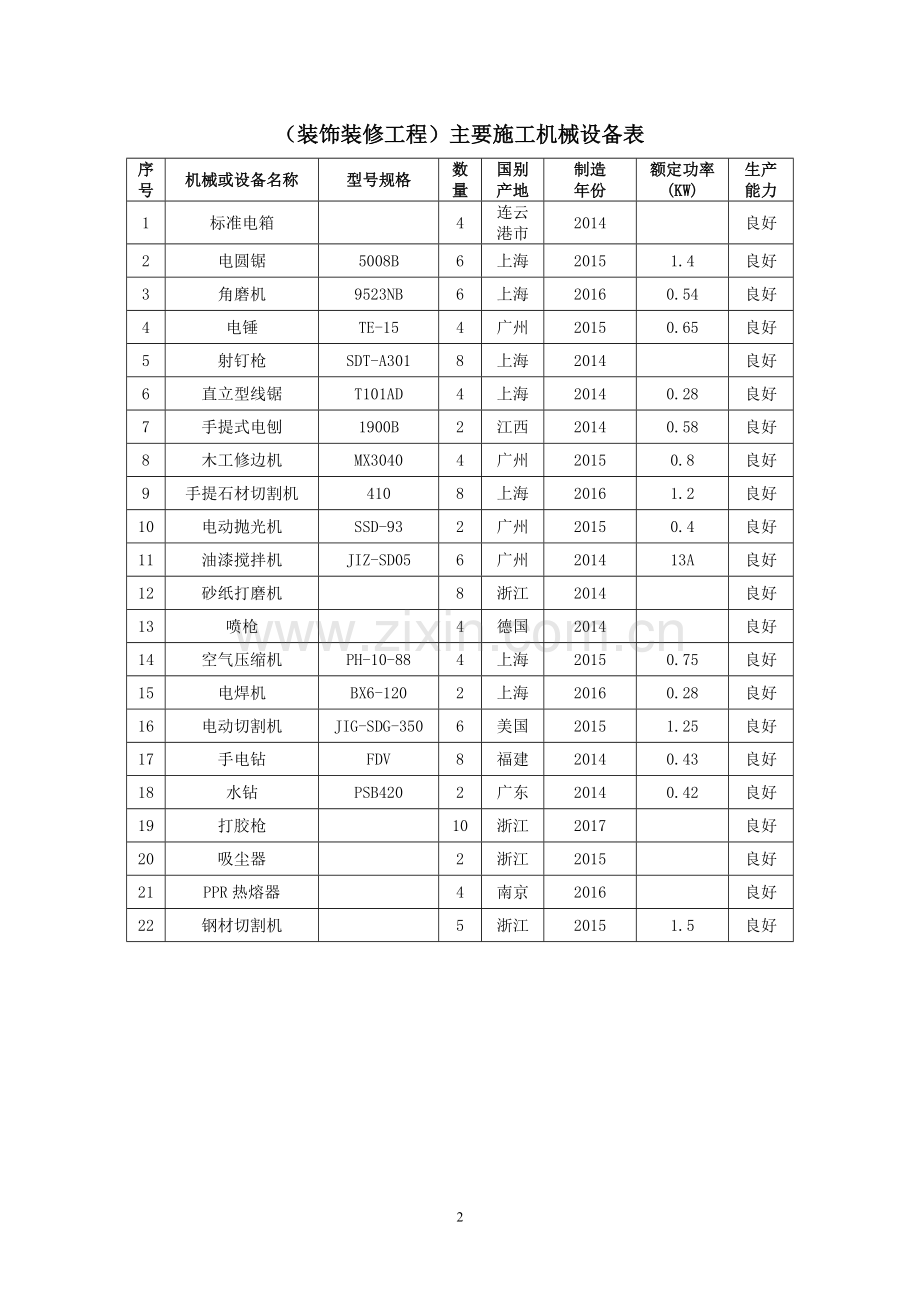 (市政道路管道及机电安装工程及装饰装修工程)主要施工机械设备表.doc_第2页