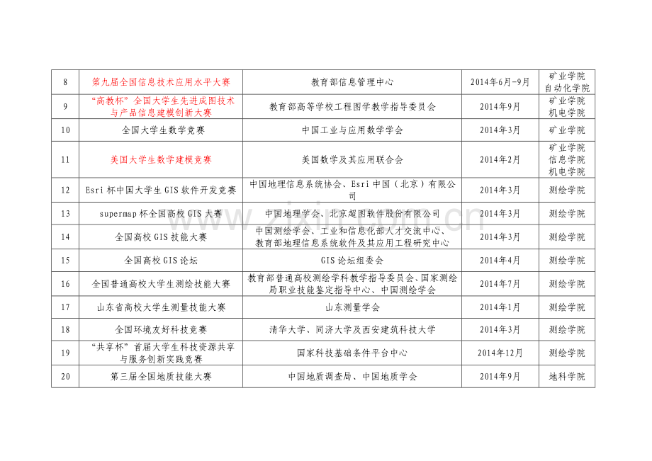 2014年参加校外学生科技创新竞赛计划一览表.doc_第2页