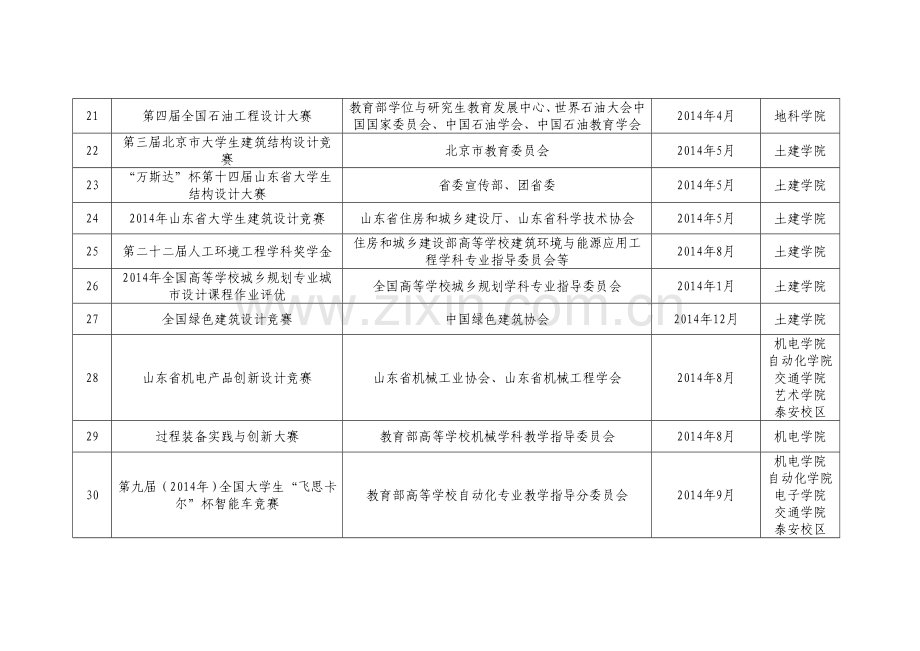 2014年参加校外学生科技创新竞赛计划一览表.doc_第3页