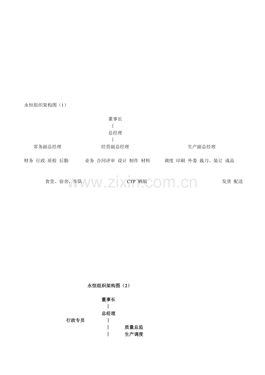 某公司组织架构、岗位职责-Microsoft-Word-文档.doc_第1页