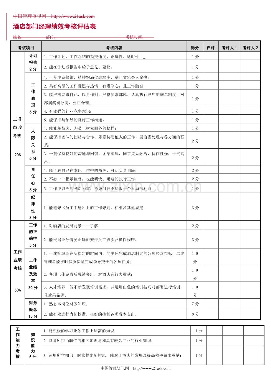 酒店部门经理绩效考核评估表-yanhp.doc_第1页