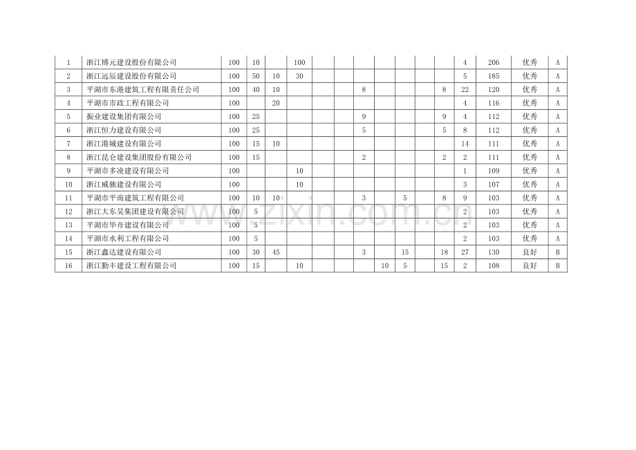 浙江省平湖市2013年第三季度企业诚信考核及信用等级一览表.doc_第2页