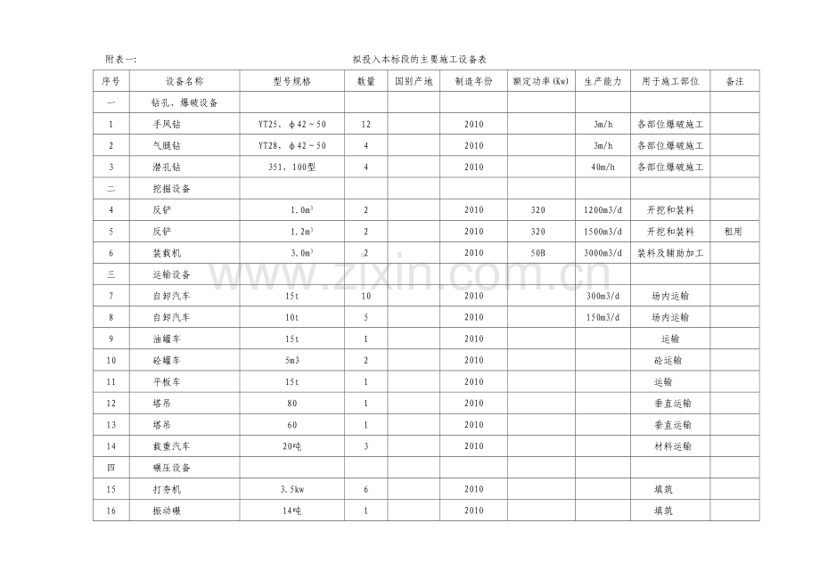 机械-设备-劳动力计划表.doc_第1页