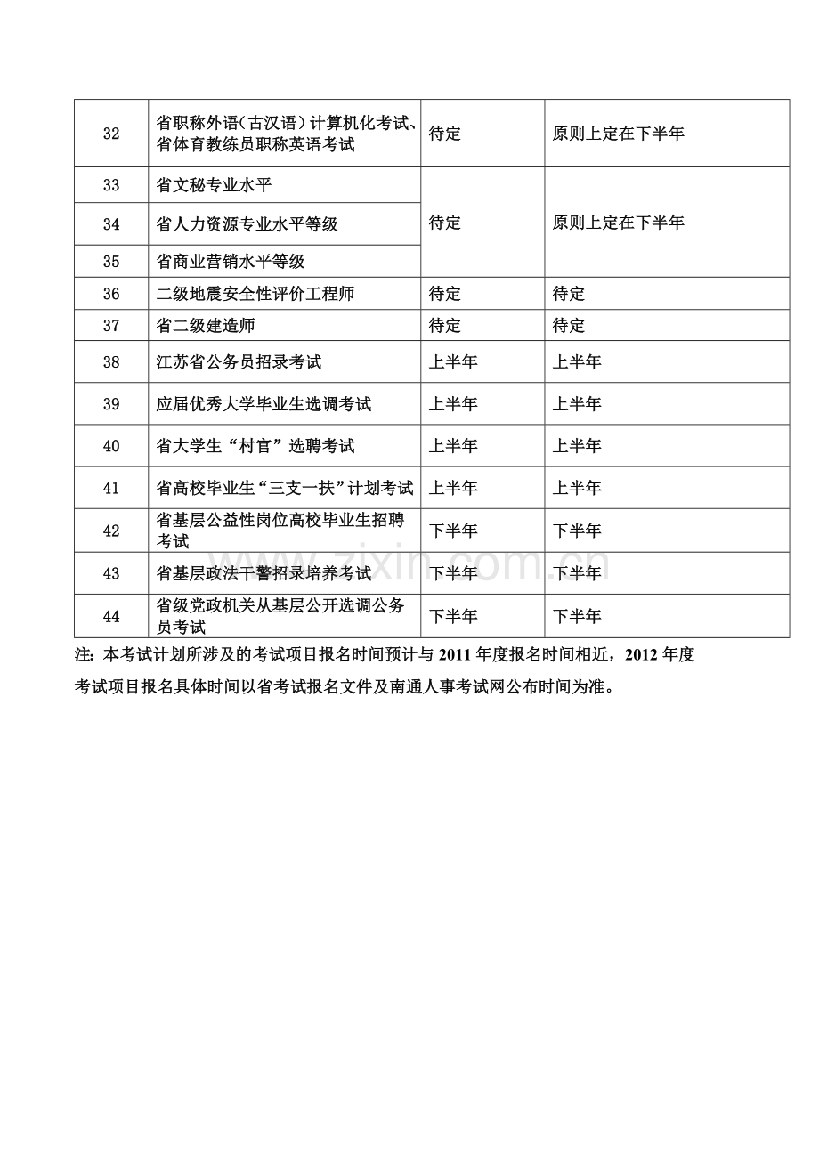 2012年度南通市人事考试工作计划.doc_第3页