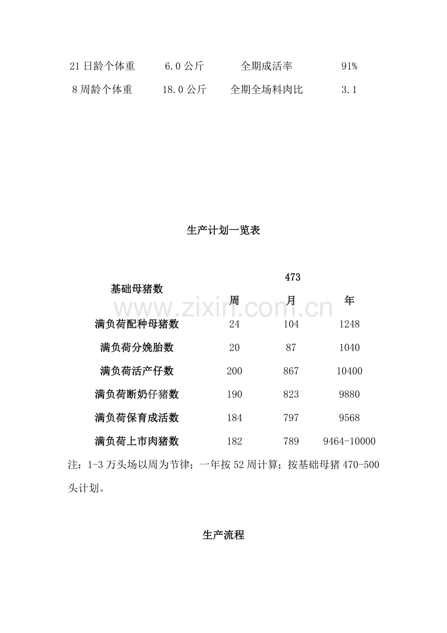 猪场生产指标、生产计划与生产流程.doc_第2页