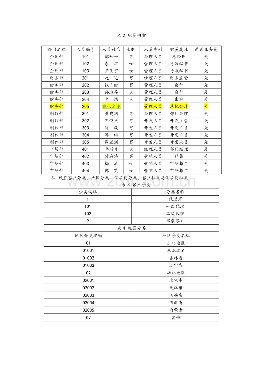 会计电算化实训资料工业企业.doc_第3页