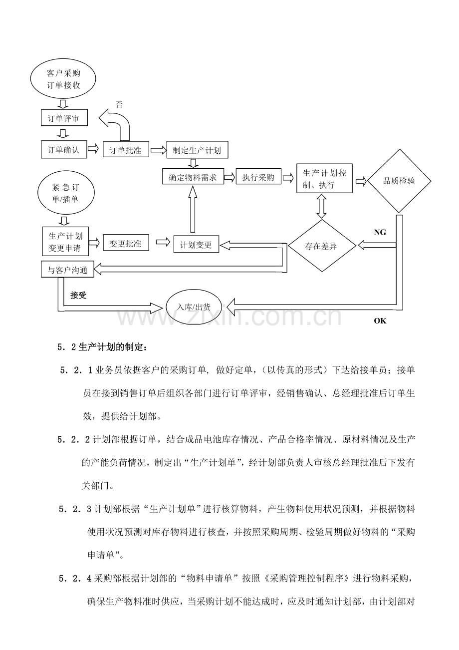 生产计划管理控制程序(修定版).doc_第2页