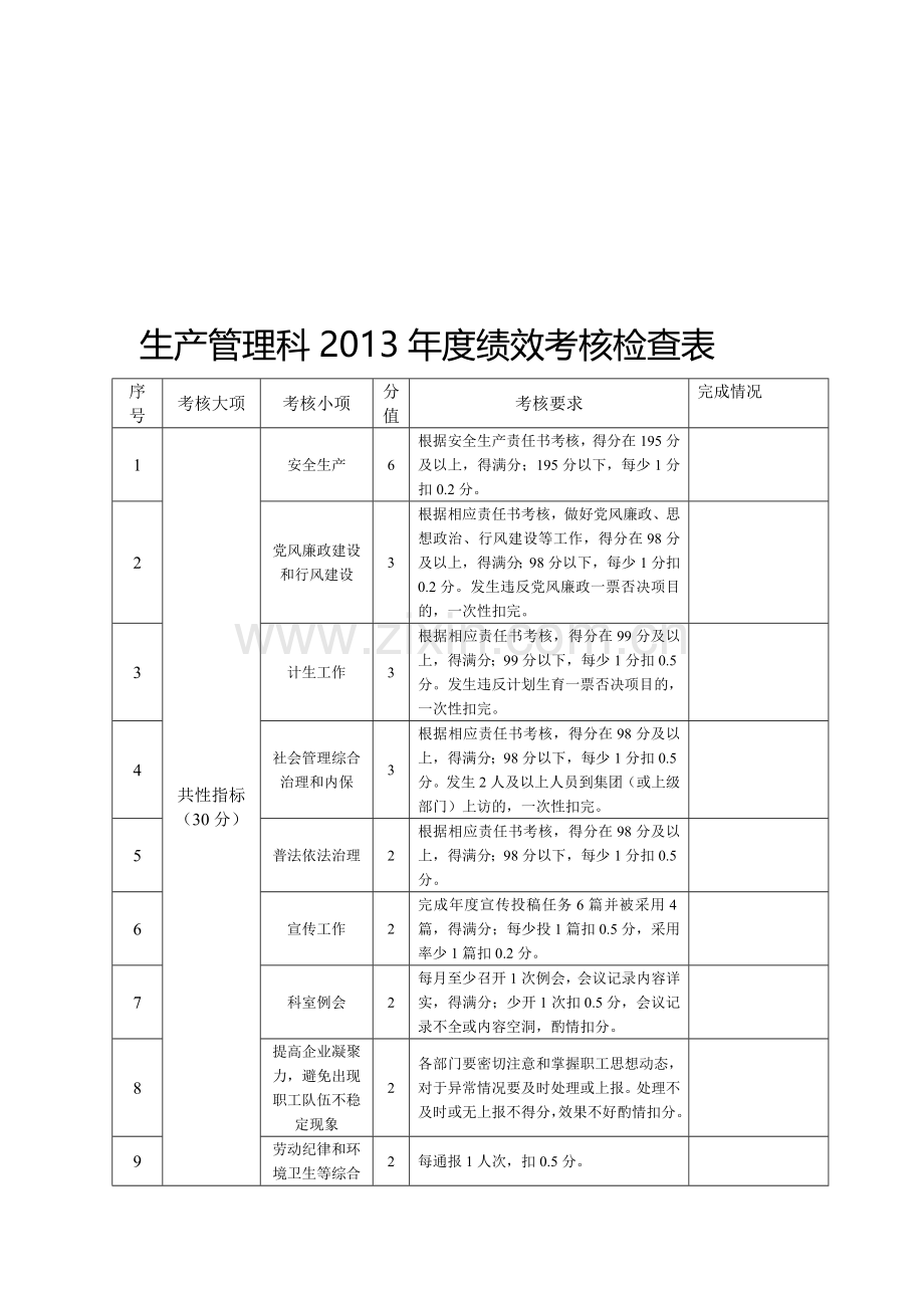 生产管理科2013年度绩效考核检查表.doc_第1页