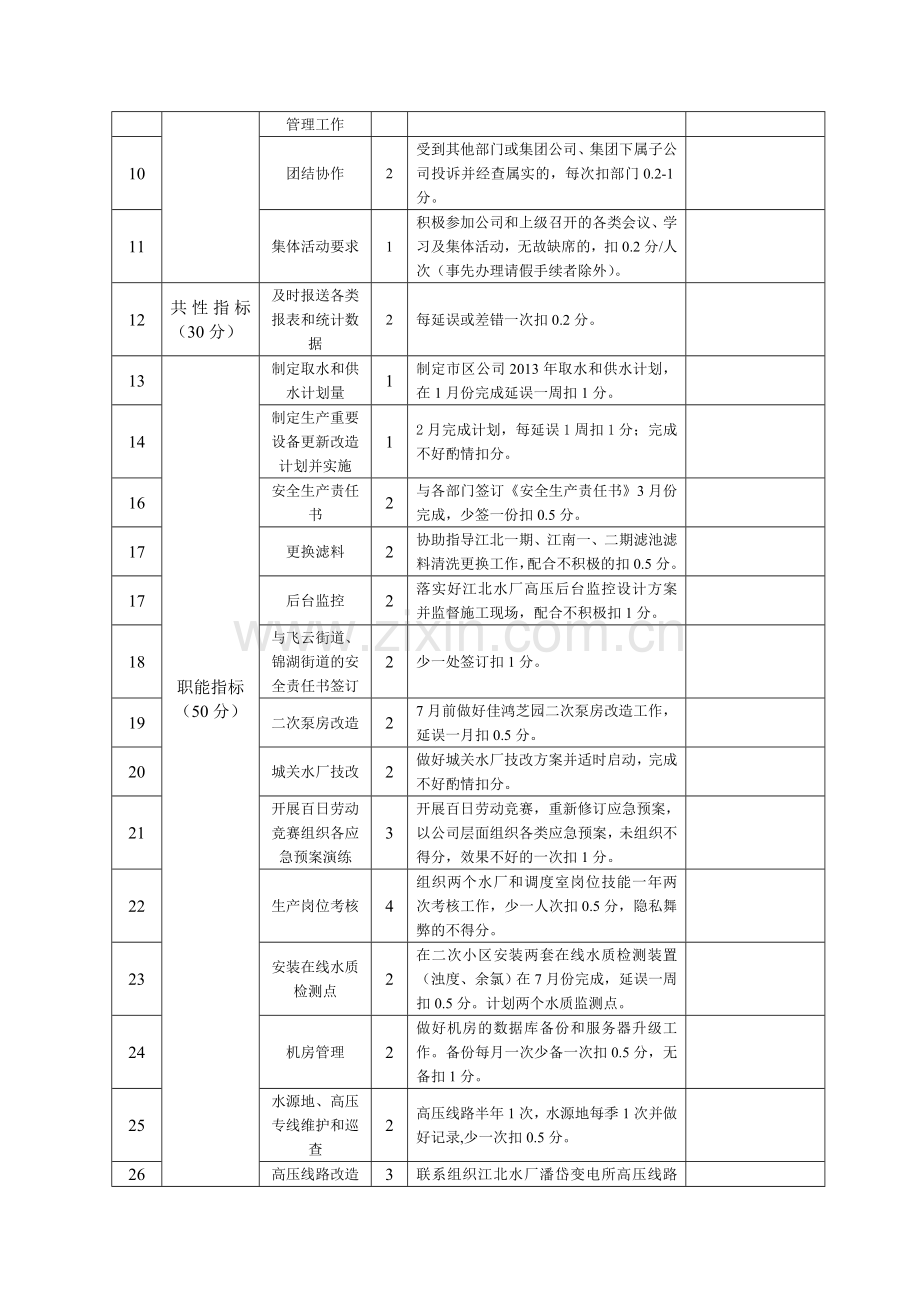 生产管理科2013年度绩效考核检查表.doc_第2页