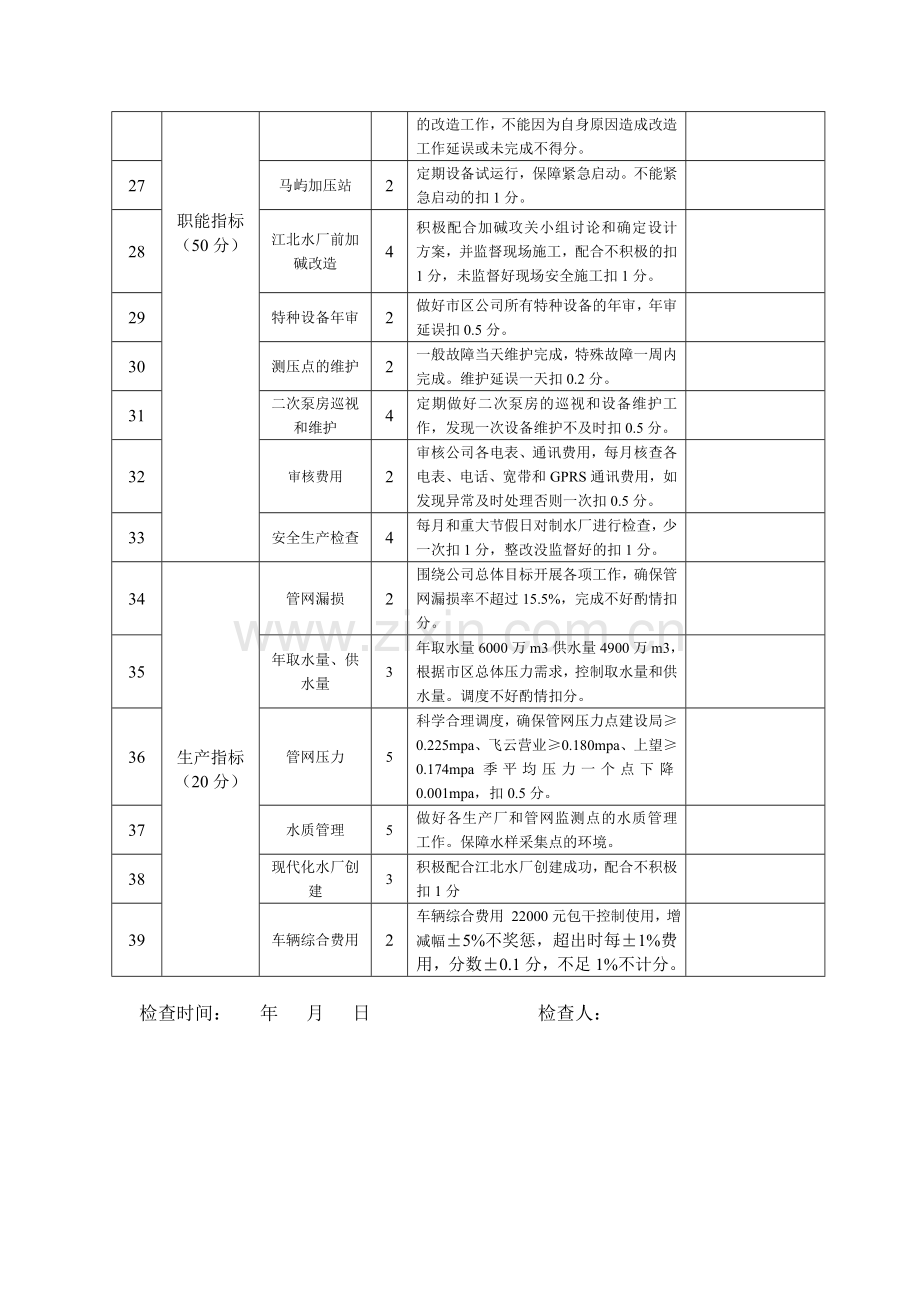 生产管理科2013年度绩效考核检查表.doc_第3页