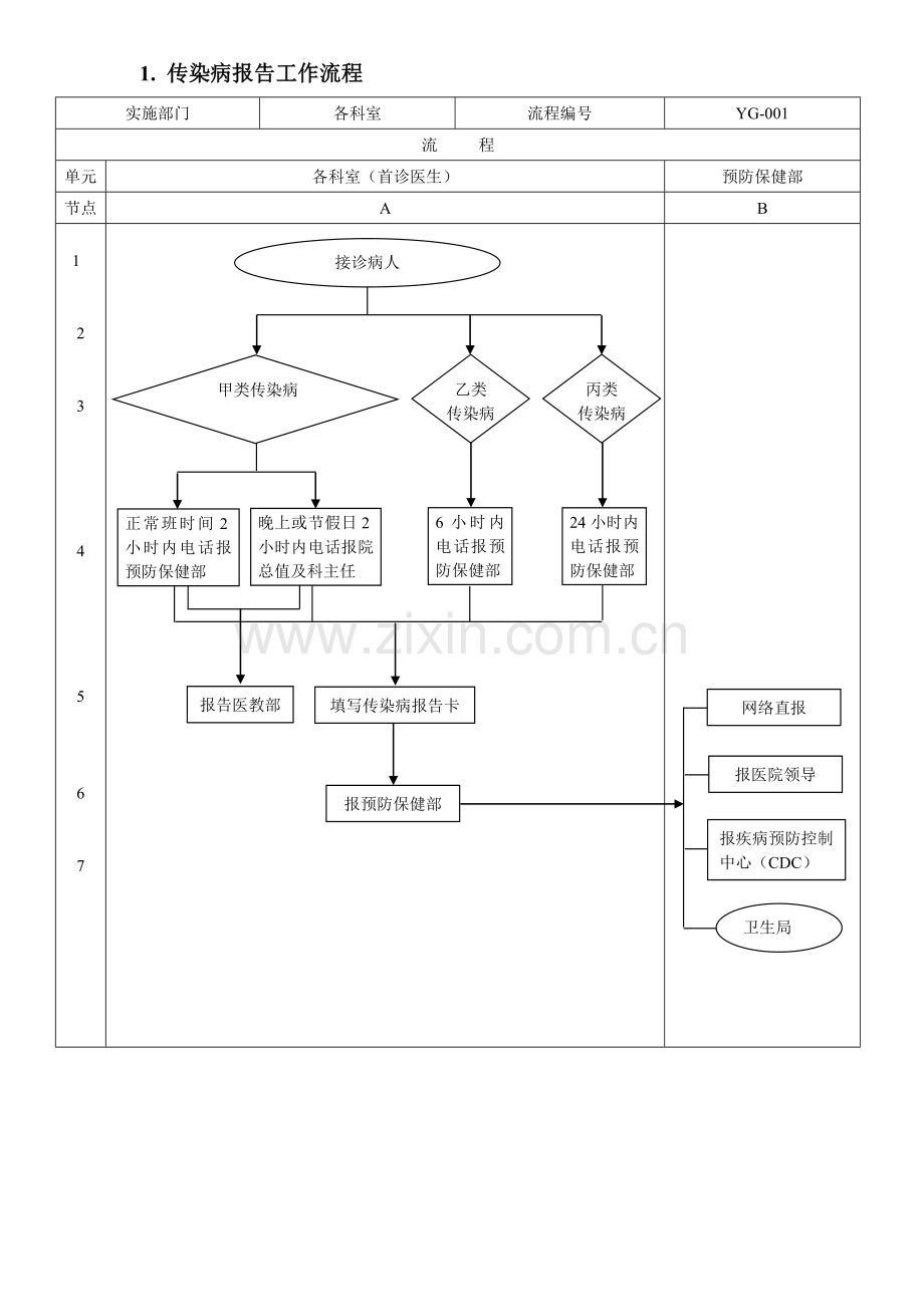 1、传染病报告工作流程.doc_第2页