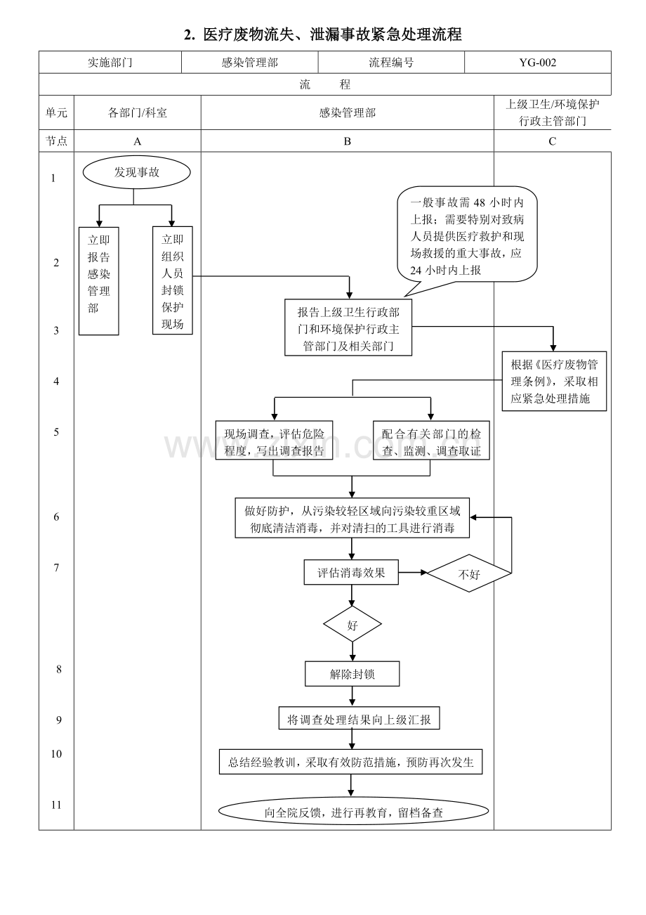 1、传染病报告工作流程.doc_第3页