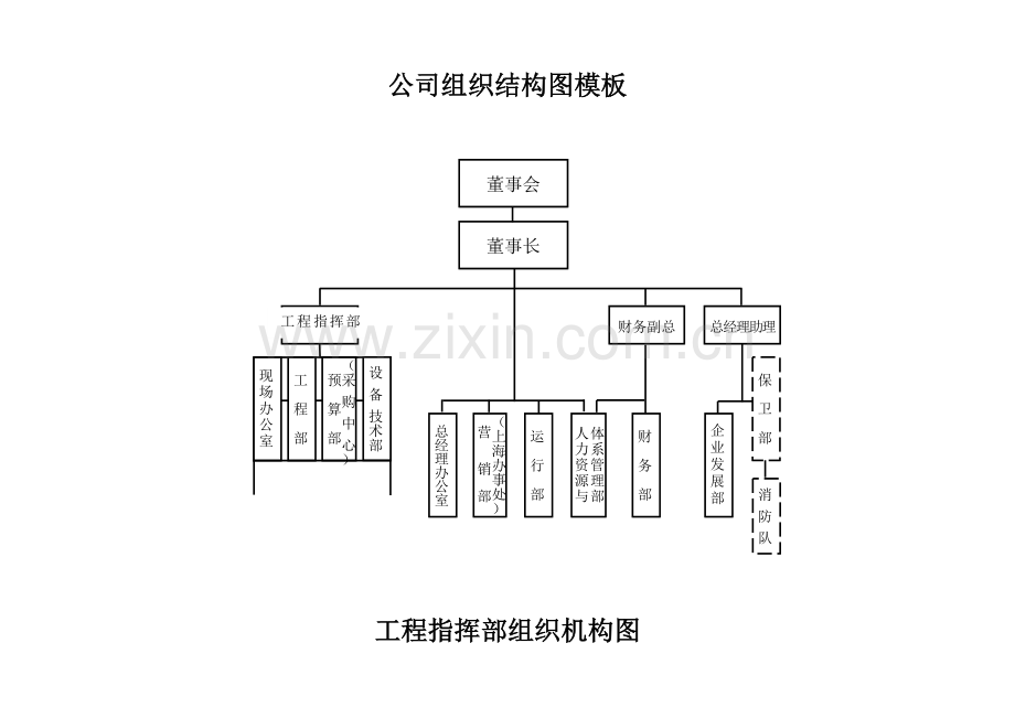 模板-公司组织结构图.doc_第1页