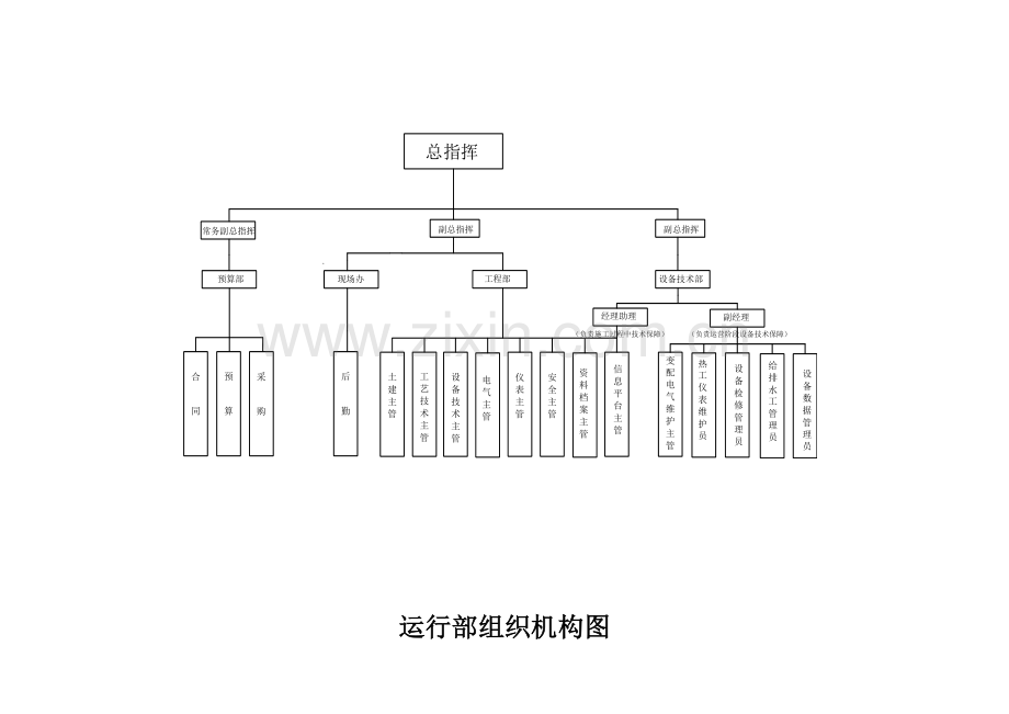 模板-公司组织结构图.doc_第2页