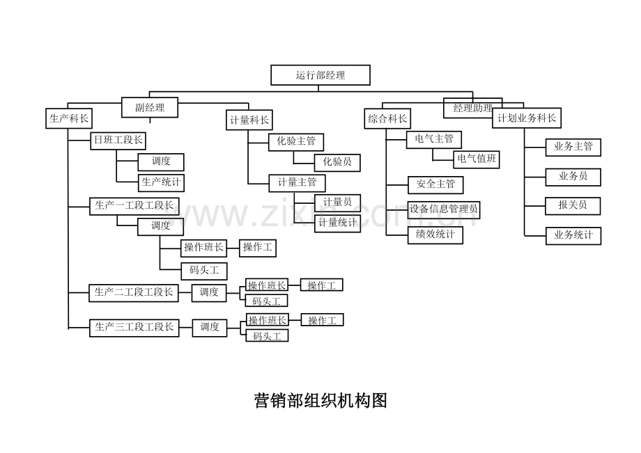 模板-公司组织结构图.doc_第3页