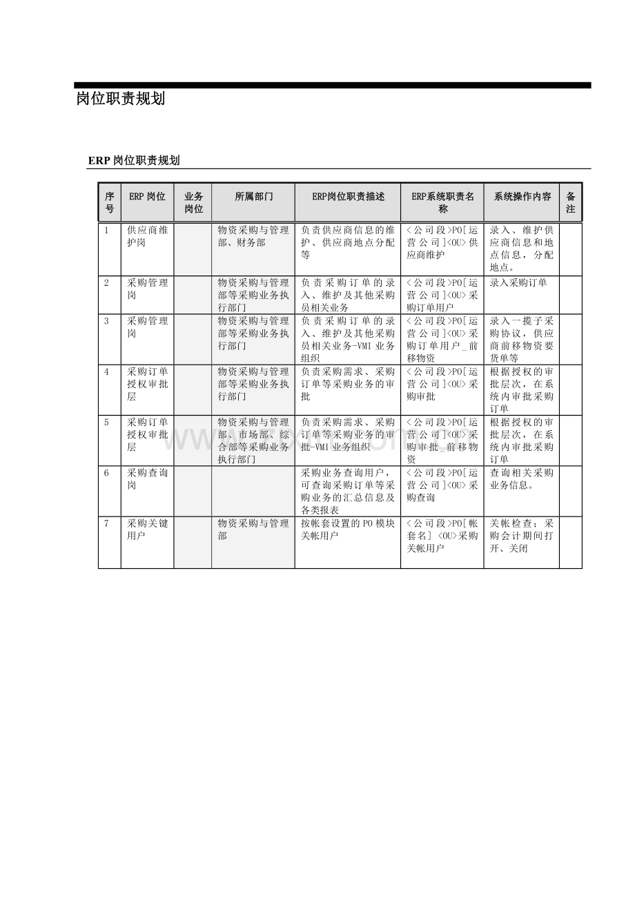 ORACLE-ERP采购管理模块操作手册.doc_第3页