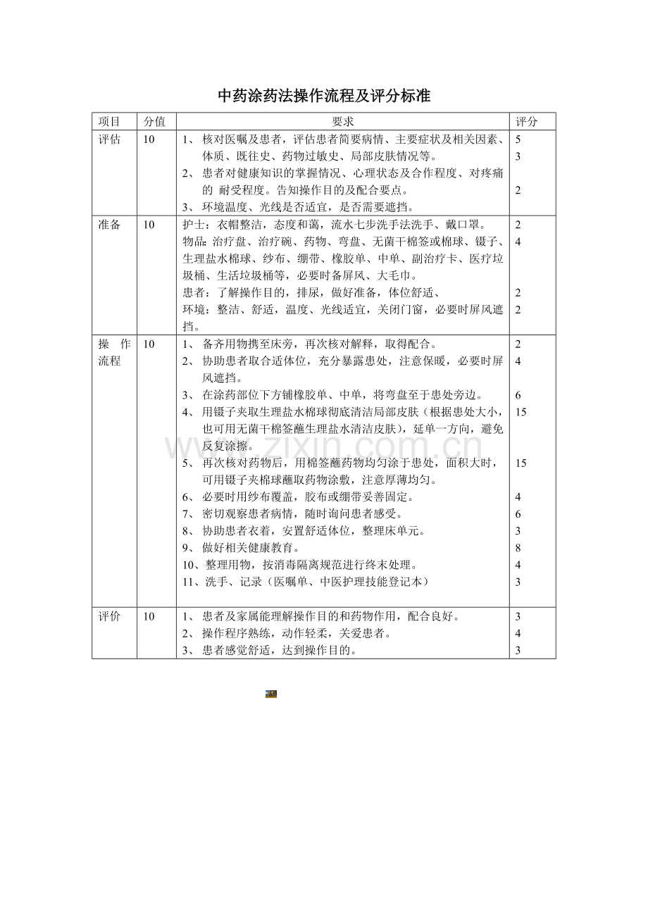 中药涂药法操作流程及评分标准.doc_第1页