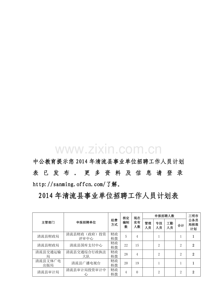 2014年清流县事业单位招聘工作人员计划表.doc_第1页