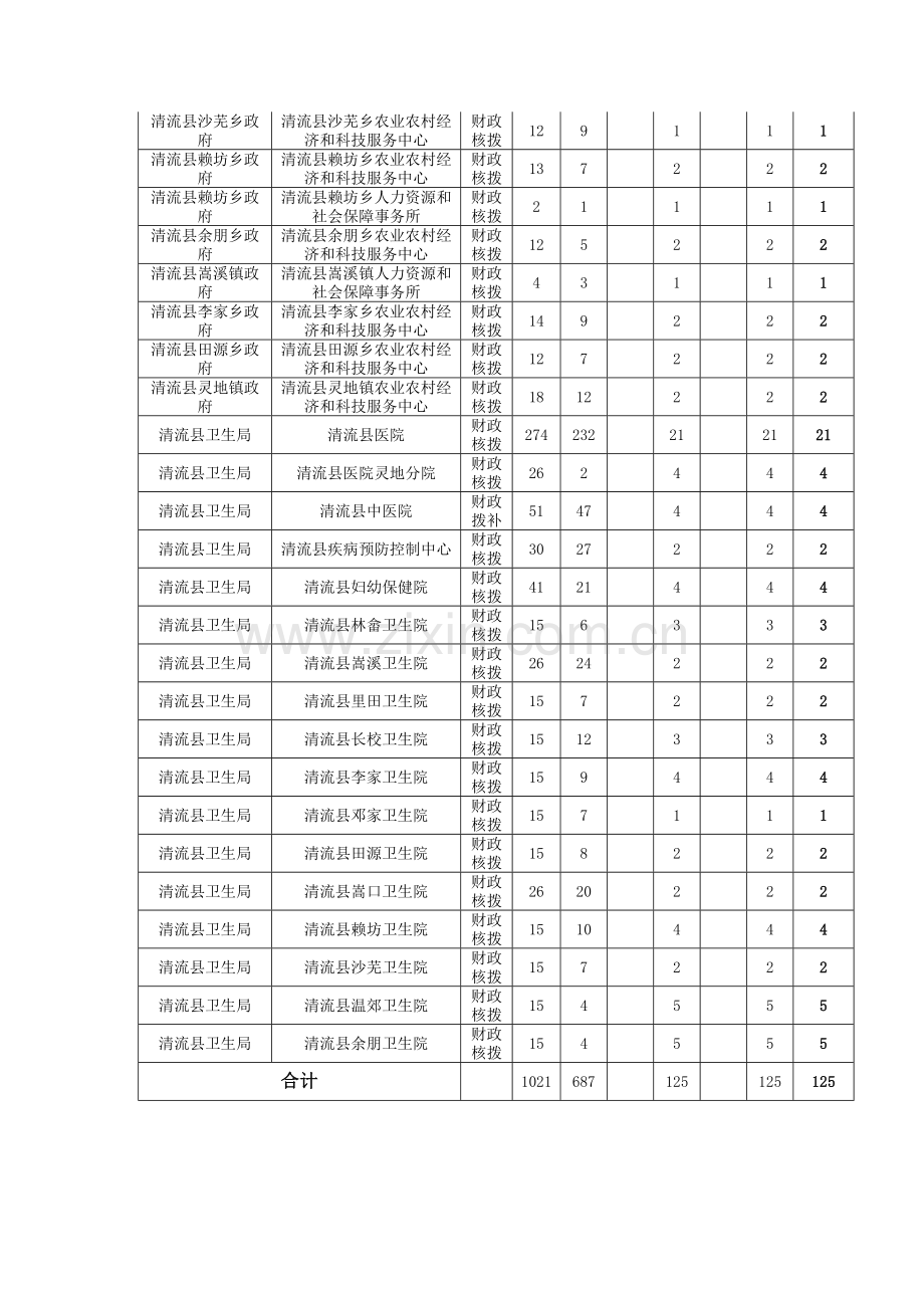 2014年清流县事业单位招聘工作人员计划表.doc_第3页