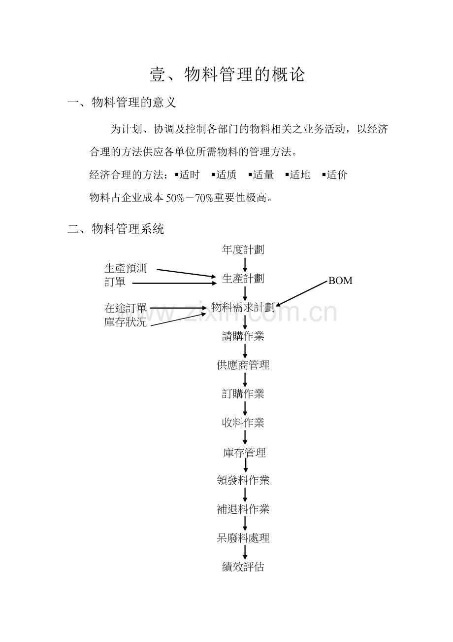 物料控制流程.doc_第3页