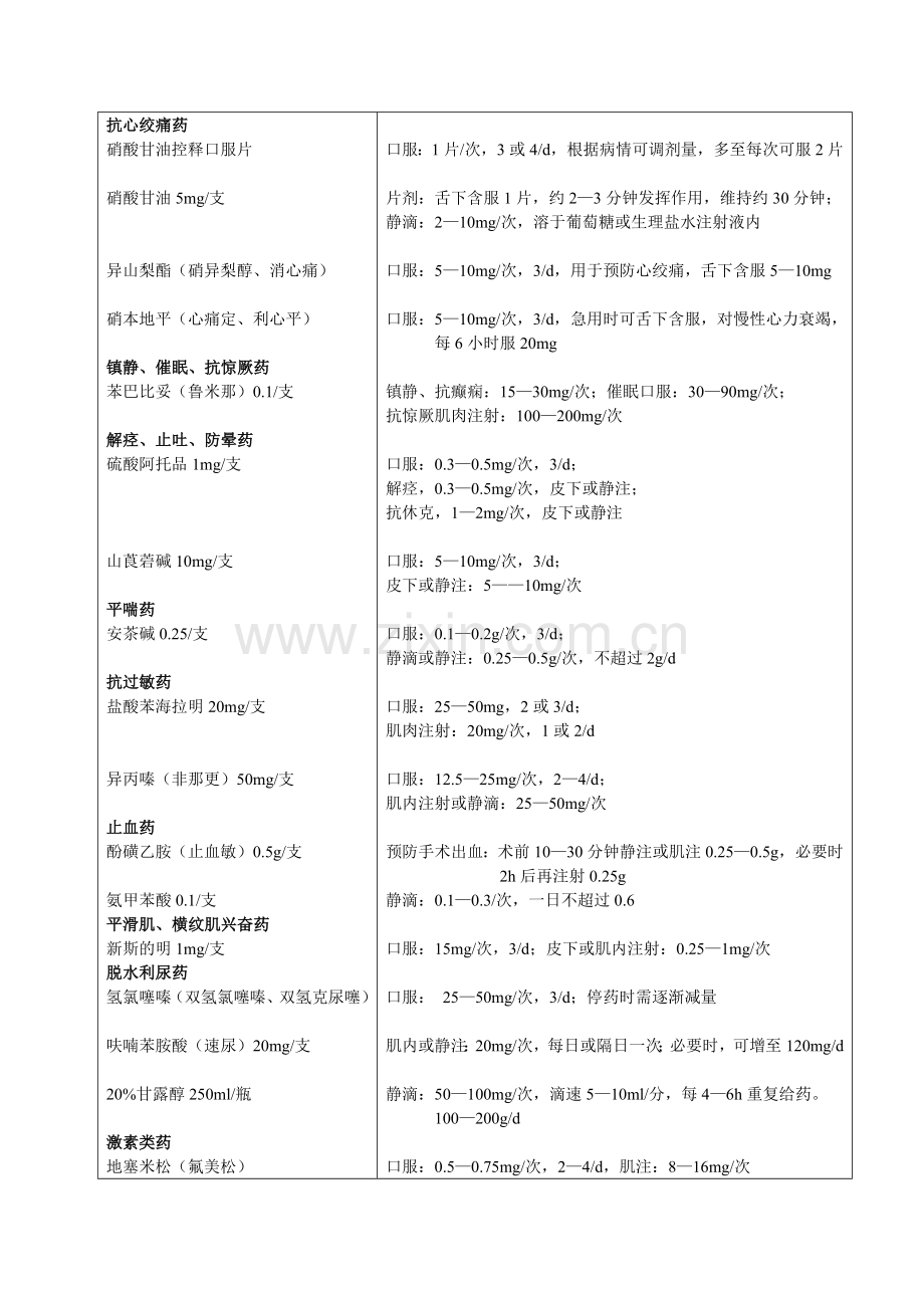 常用急救药物用法与用量.doc_第2页