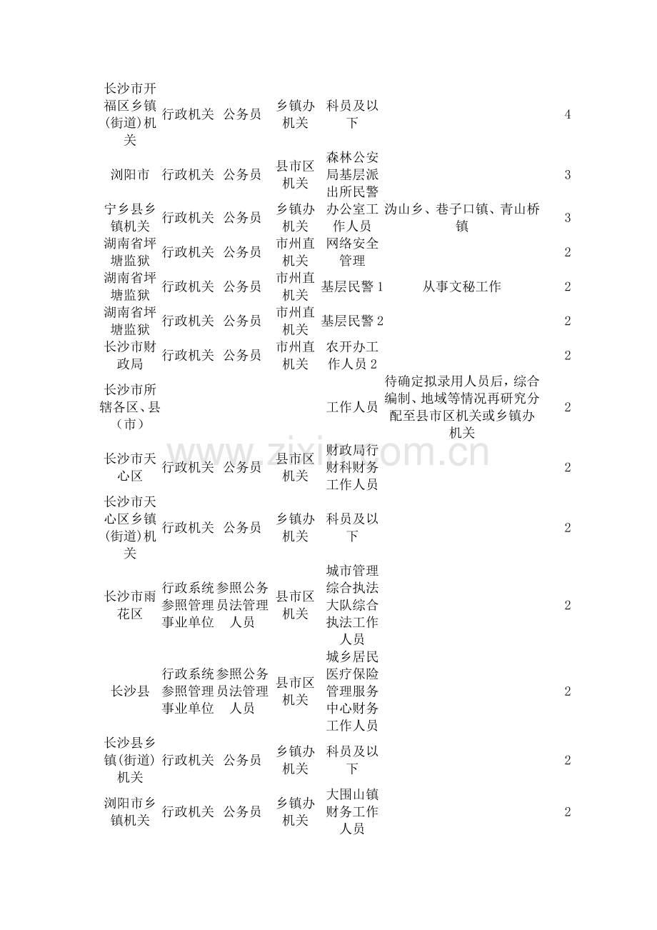 2015年长沙市公务员考试招录183人-最热职位分析.doc_第2页