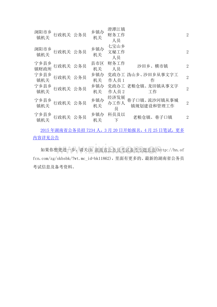 2015年长沙市公务员考试招录183人-最热职位分析.doc_第3页