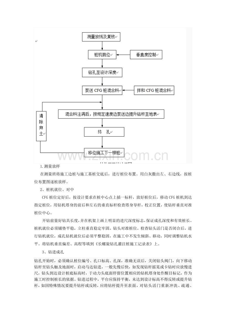 CFG桩施工工艺流程.doc_第3页