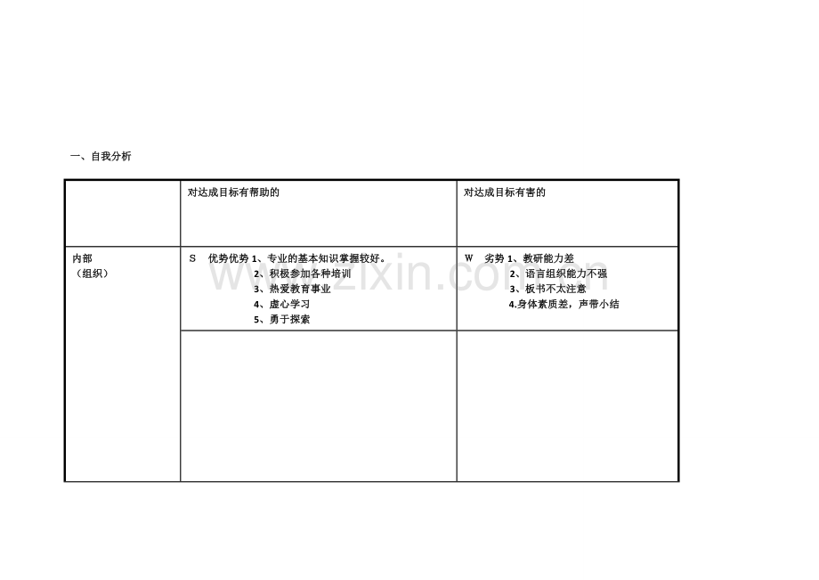 任务表单：个人自我诊断SWOT分析表.doc_第1页