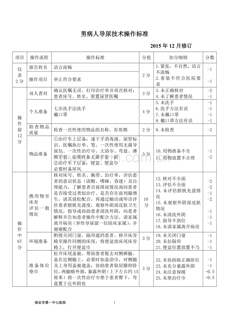 导尿技术操作标准(男).doc_第1页