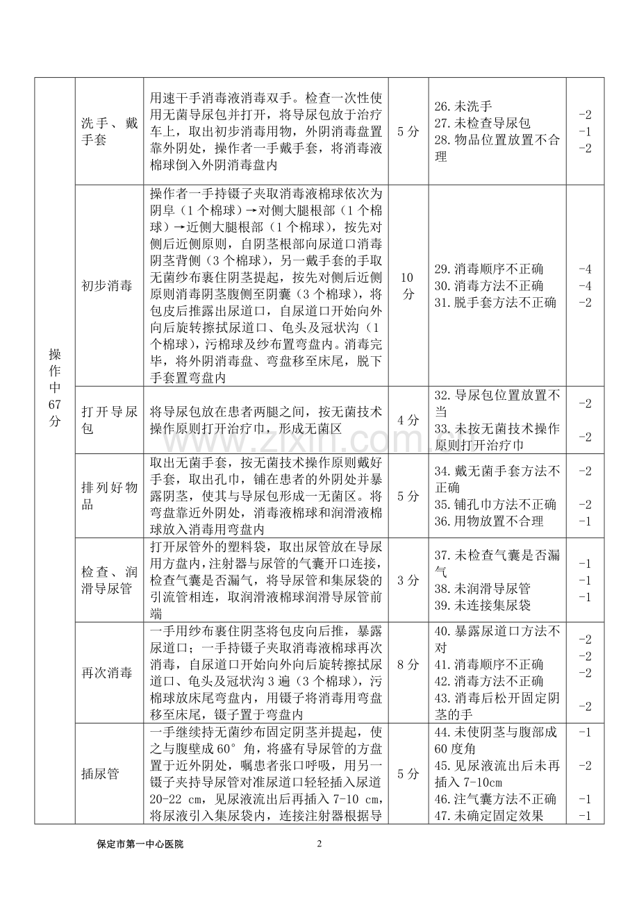 导尿技术操作标准(男).doc_第2页