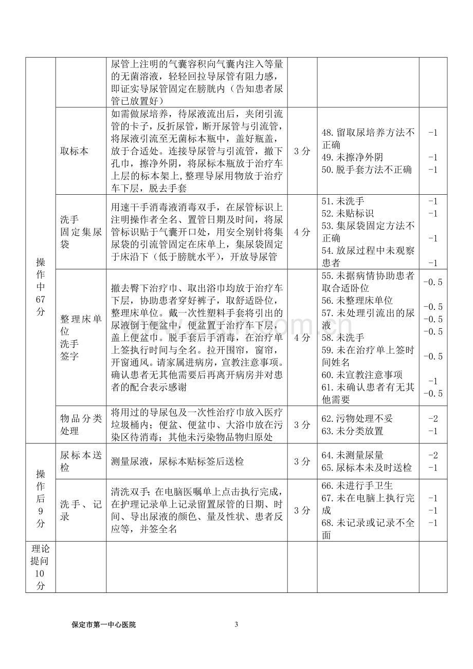 导尿技术操作标准(男).doc_第3页