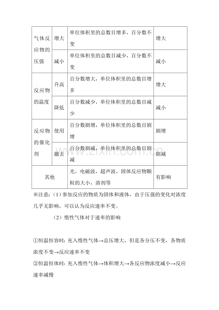 高三化学知识点仿真模拟题专练20.doc_第2页