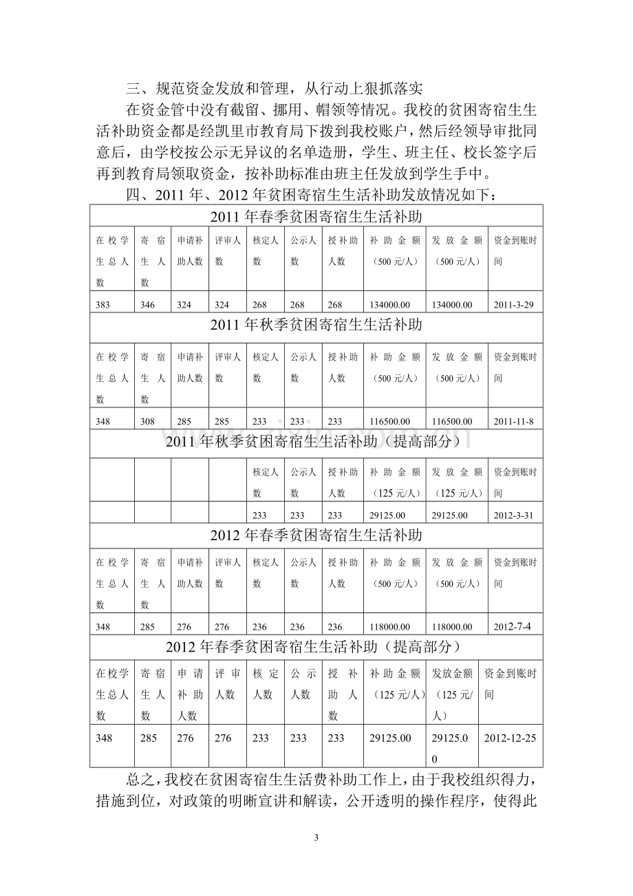 困难寄宿生生活补助工作完成情况自查报告.doc_第3页